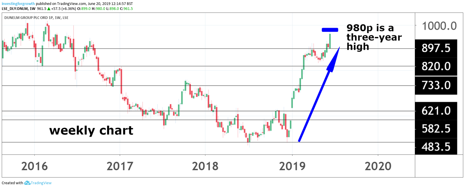 Dunelm shares Upgrade cycle not over CityAM